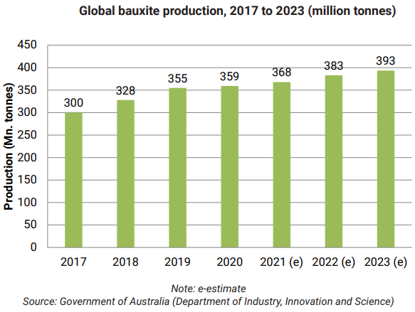 Bauxite commodity reference image
