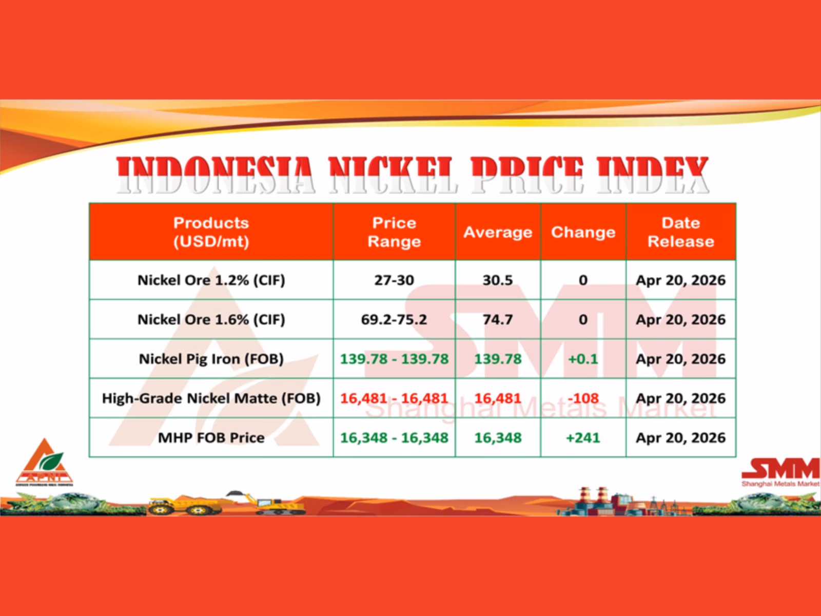 Nickel market reference image